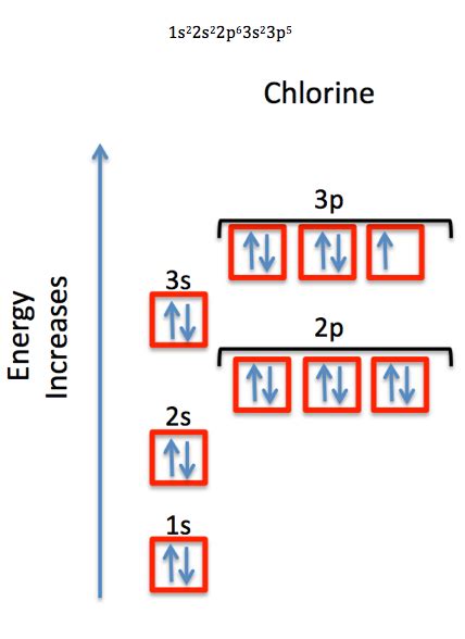 electron configuration for chlorine|potassium ground state electron configuration.